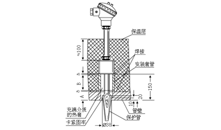 煙道、風(fēng)道熱電偶安裝